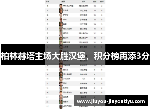 柏林赫塔主场大胜汉堡，积分榜再添3分